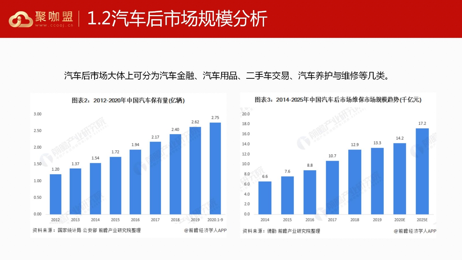 车之驭产品招商手册0924_04.jpg