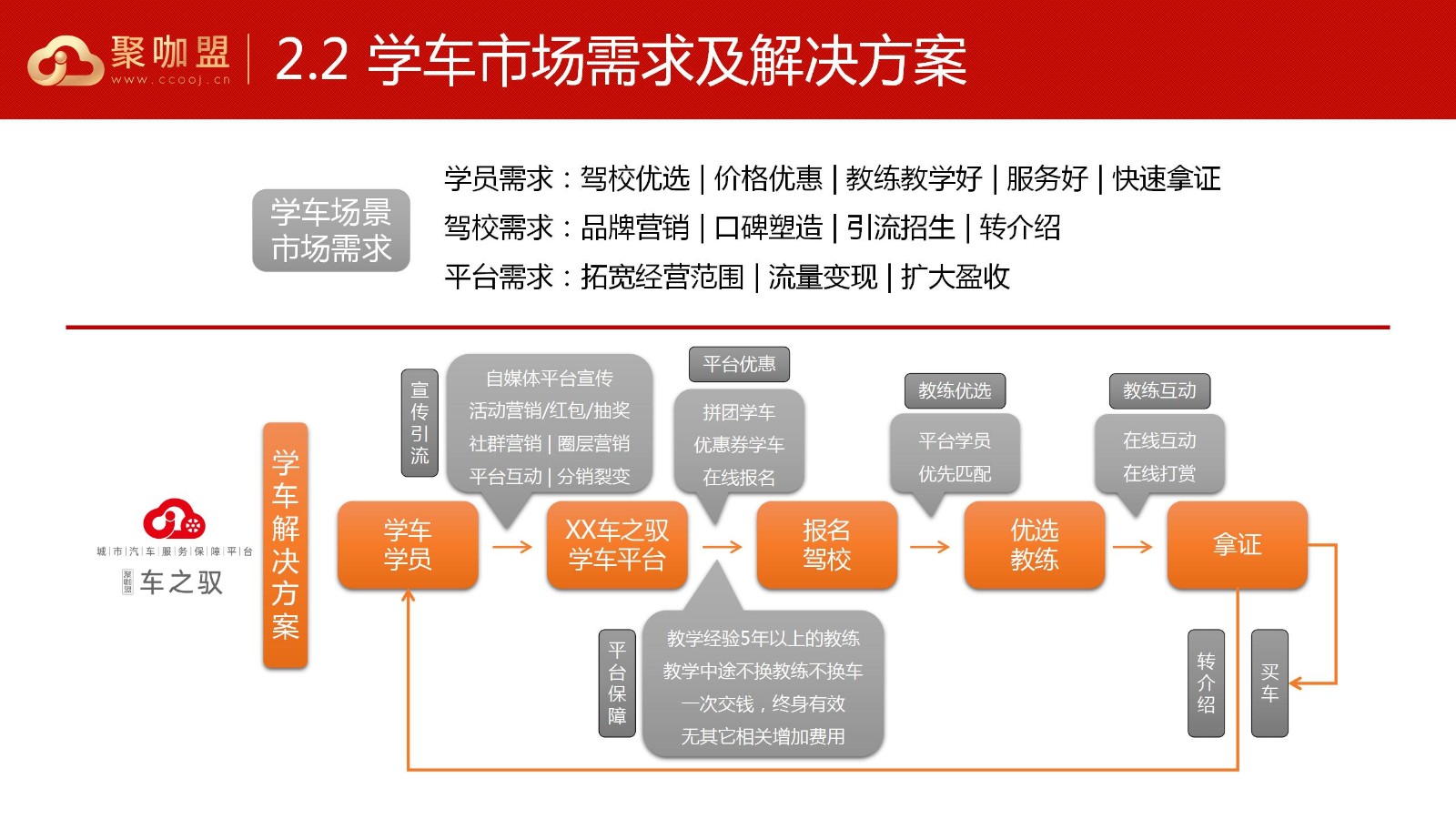 车之驭产品招商手册0924_07.jpg