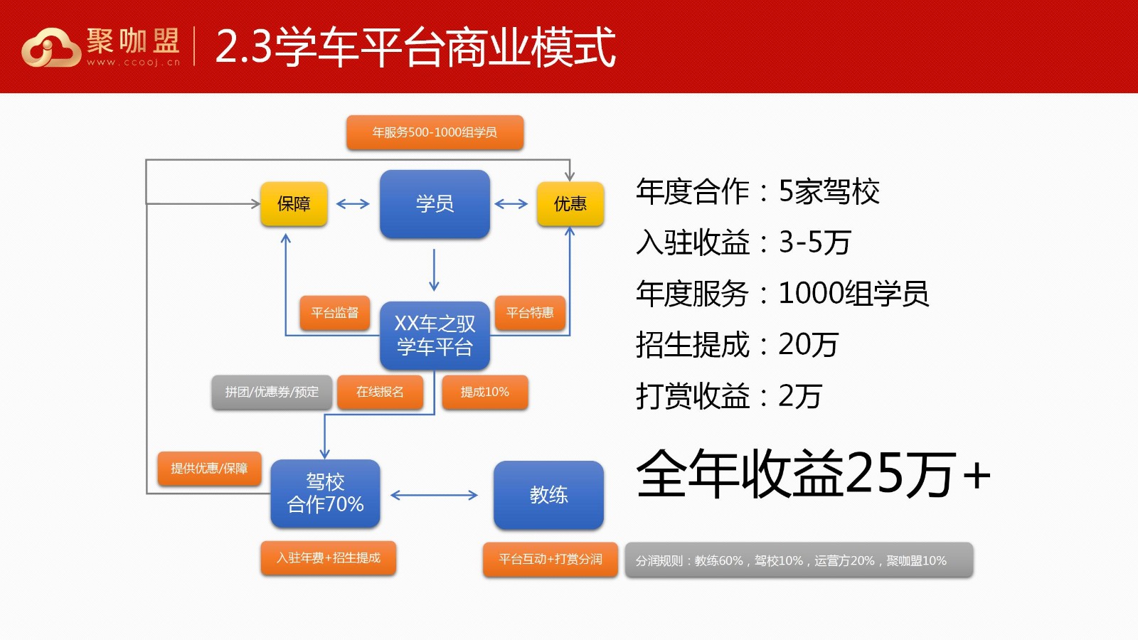 车之驭产品招商手册0924_08.jpg
