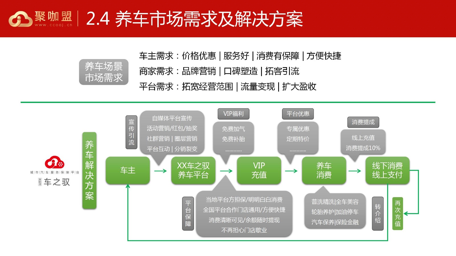 车之驭产品招商手册0924_09.jpg