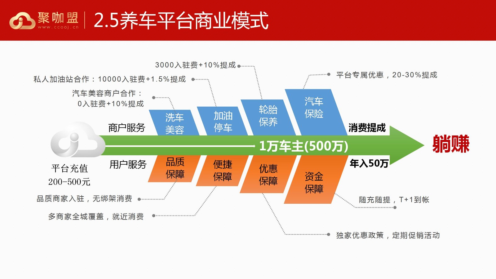 车之驭产品招商手册0924_10.jpg