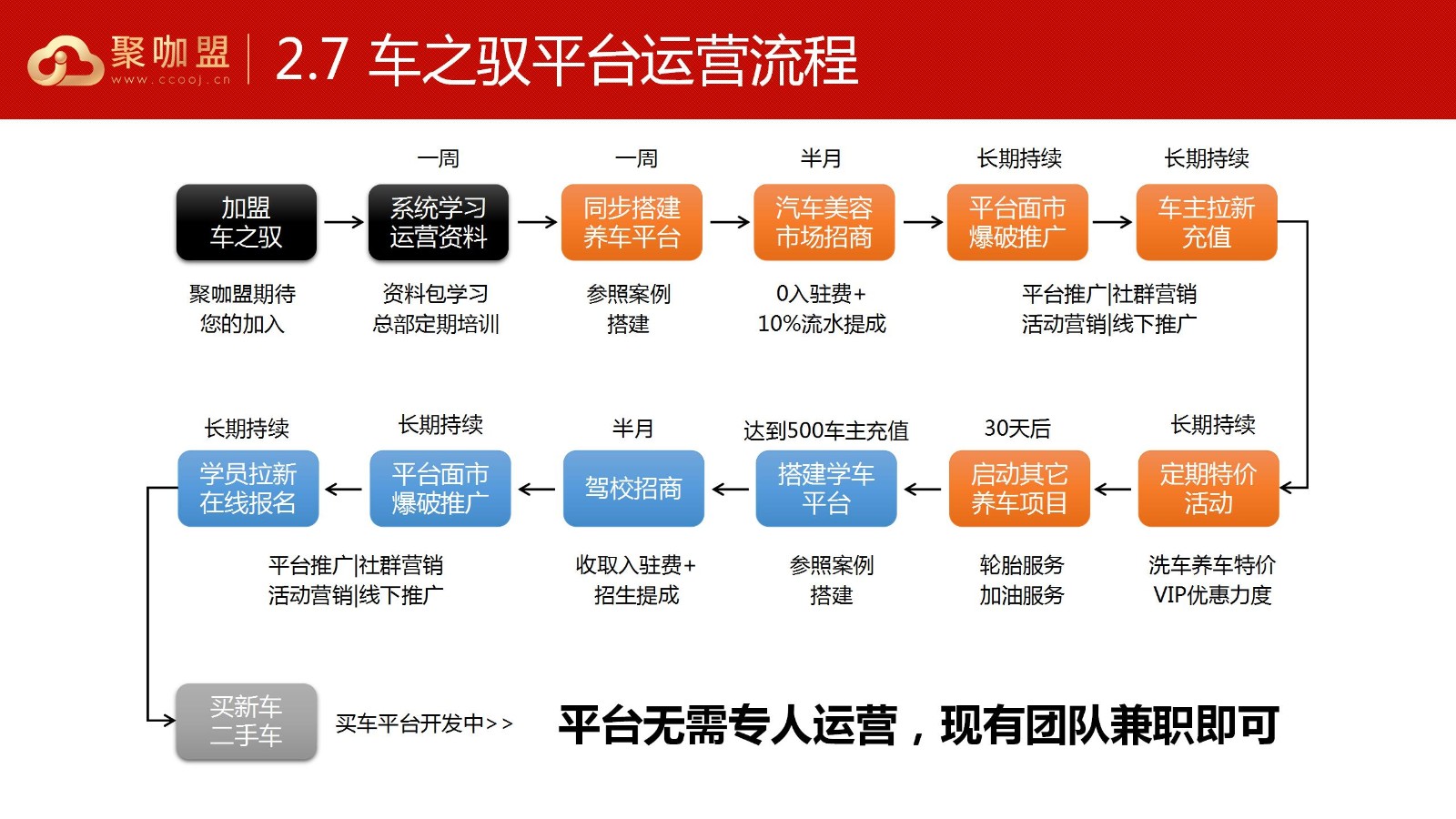 车之驭产品招商手册0924_12.jpg