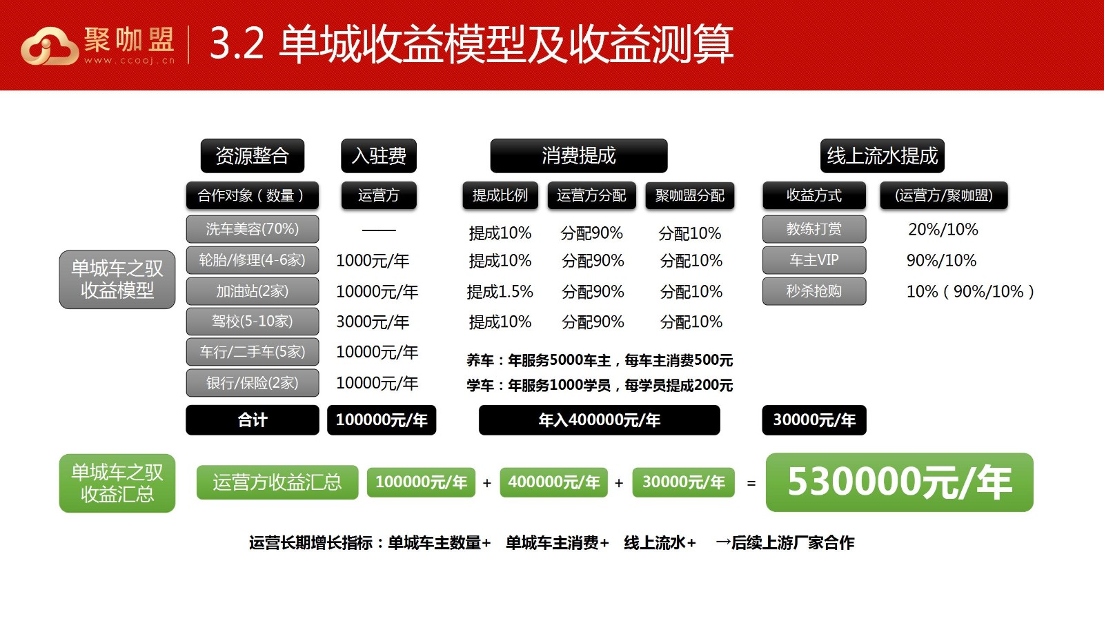 车之驭产品招商手册0924_16.jpg